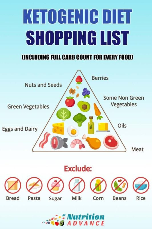 Keto Diet Vegetables List
 Primal Blueprint Food Pyramid A Primal Lifestyle