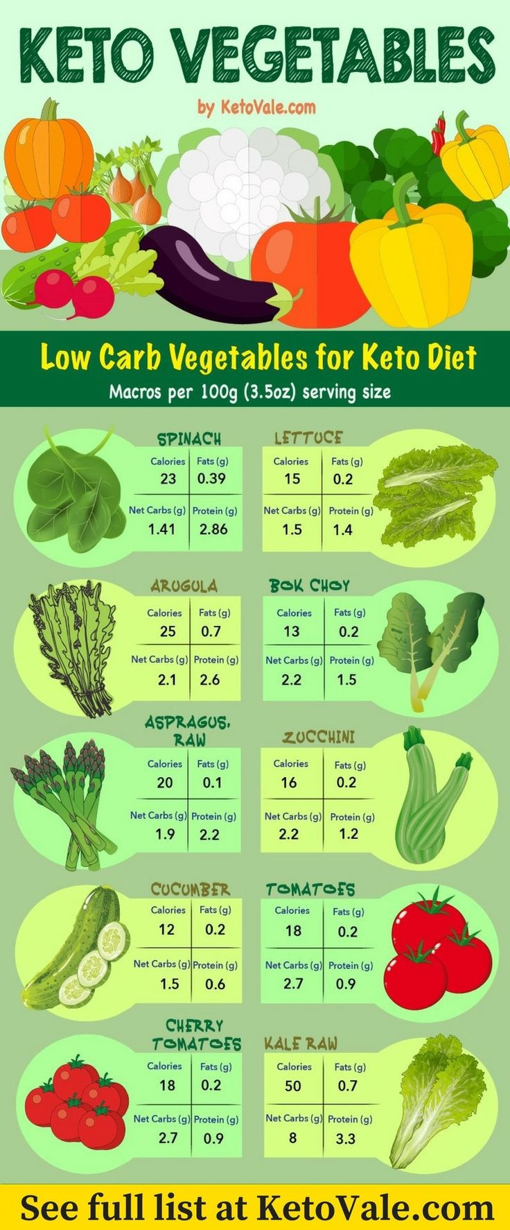 Keto Diet Vegetables List
 Best 25 Keto food list ideas on Pinterest