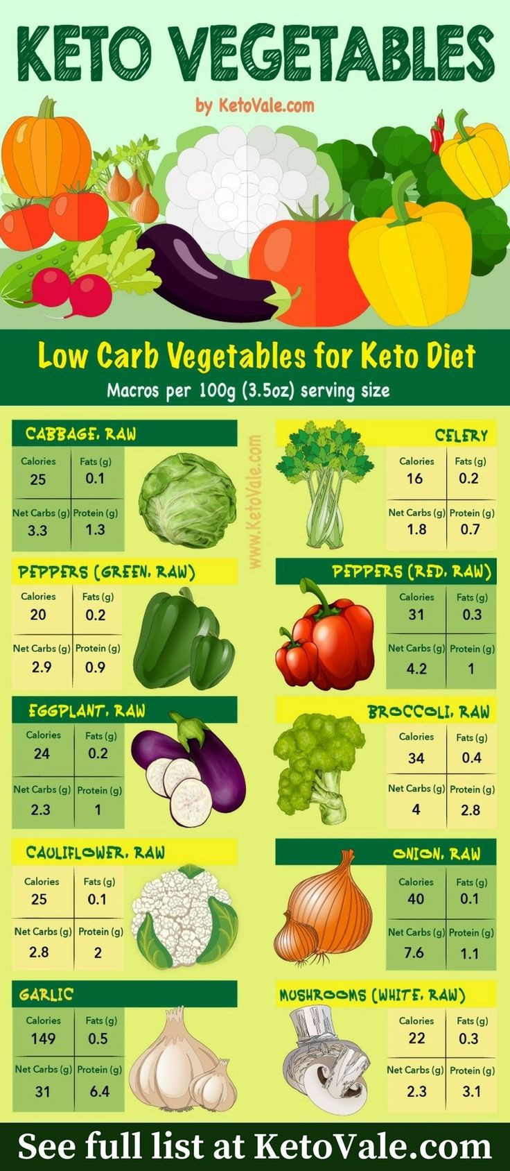 Keto Diet Vegetables List
 10 best Keto Diet Food List images on Pinterest