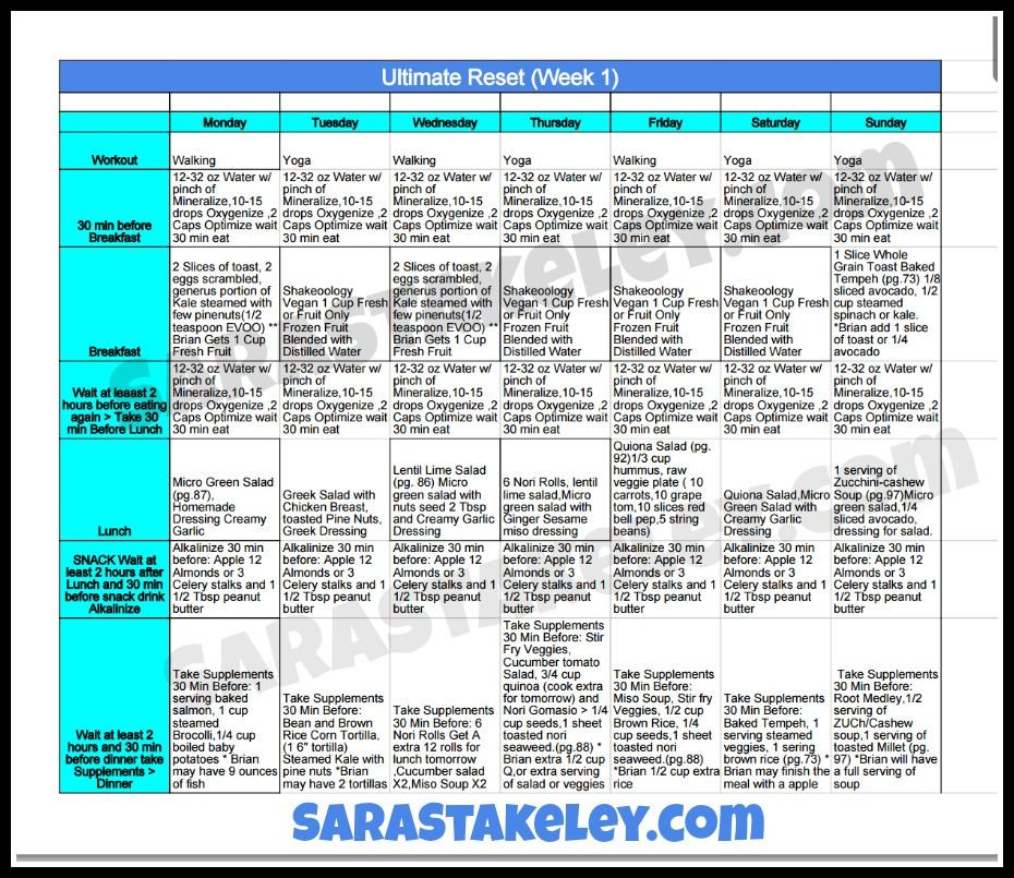 Keto Reset Diet Pdf
 Week 1 Meal plan for the Ultimate Reset