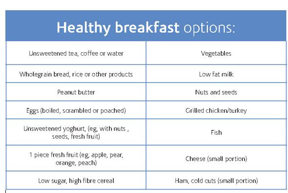 List Of Healthy Breakfast
 Healthy and unhealthy breakfasts