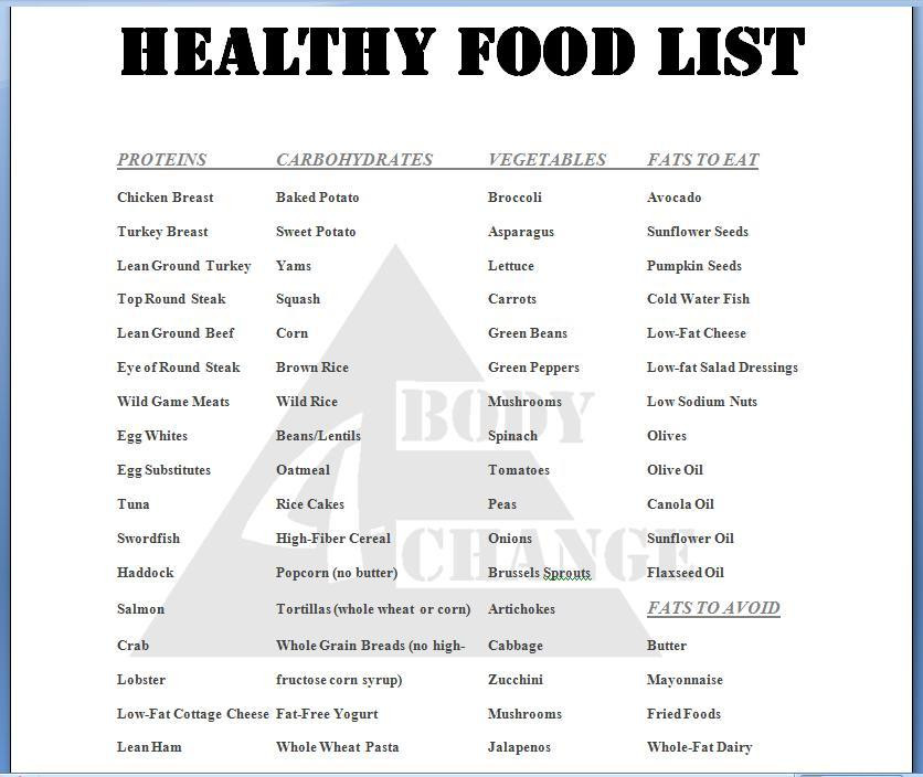 List Of Healthy Breakfast
 10 FOODS AND DRINKS TO AVOID IF YOU ARE ON A DIET DESPITE