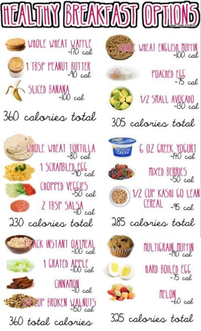 List Of Healthy Breakfast
 Best Healthy Breakfast Recipes