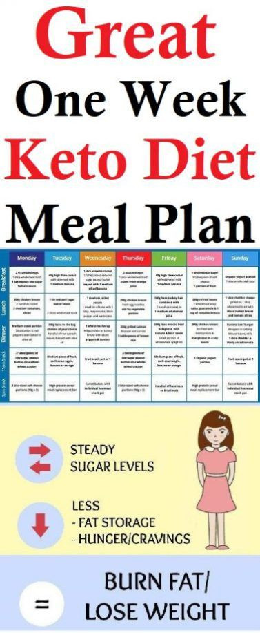 Losing Weight On Keto Diet
 Keto Diet Meal Plan Clean Eating Pinterest