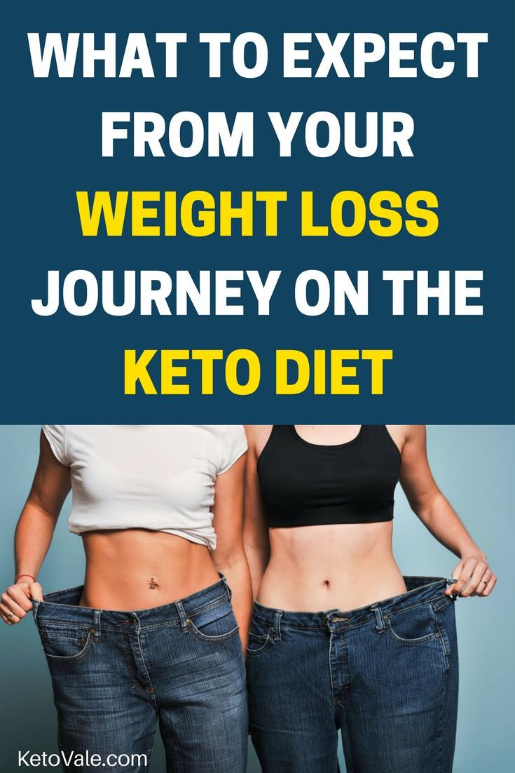 Losing Weight On Keto Diet
 Keto Adapted Losing Weight – Blog Dandk