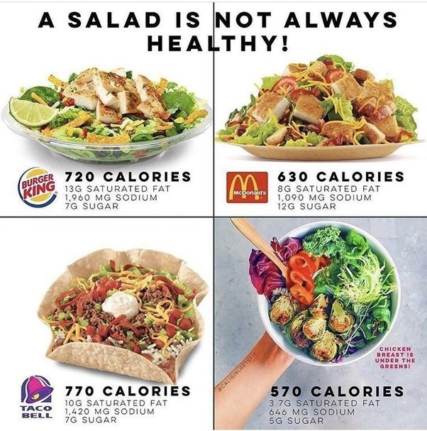 Low Calorie Fast Food Salads
 Why do many people think that eating salads is healthy