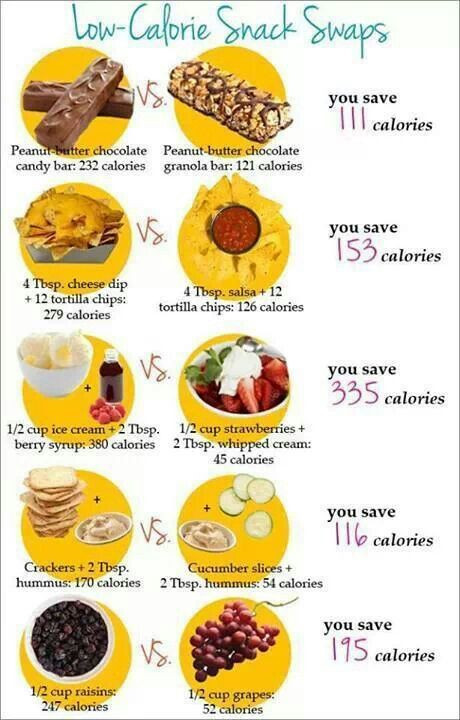 Low Calorie Healthy Snacks
 17 Best images about Healthy • Noom on Pinterest