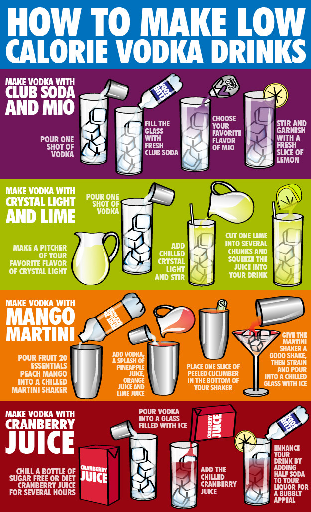 Low Calorie Mixed Drinks With Vodka
 3 Easy Ways to Make Low Calorie Vodka Drinks wikiHow