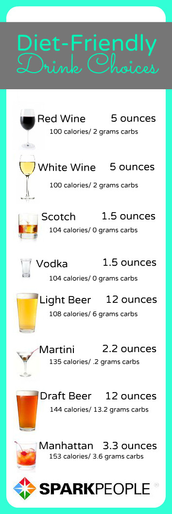 Low Calorie Rum Drinks
 Your Party Guide to Diet Friendly Drinks