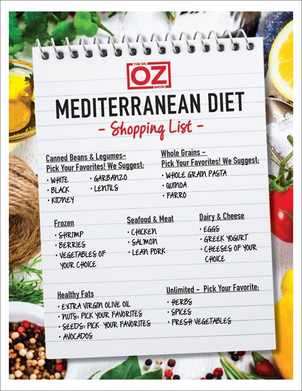 Low Carb Mediterranean Diet Food List
 Aha And Mediterranean Diet countryposts