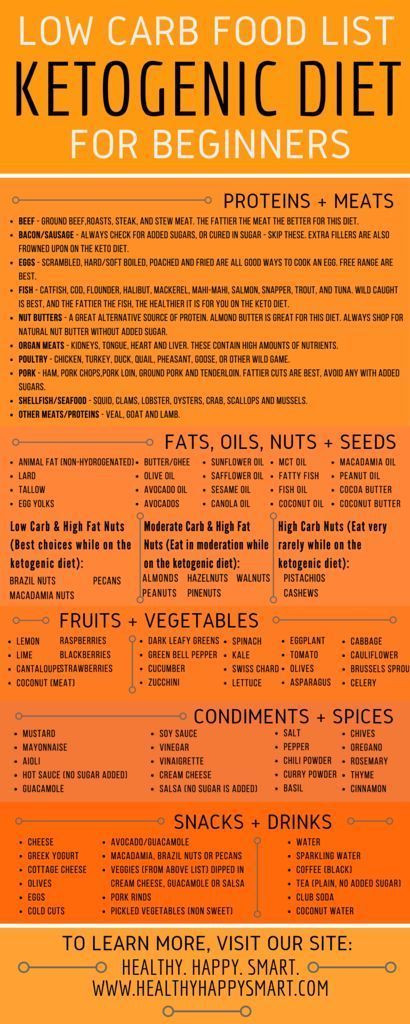 Low Carb Mediterranean Diet Food List
 Best 25 Mediterranean t shopping list ideas on Pinterest