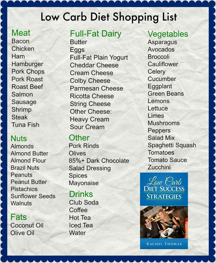 Low Carb Mediterranean Diet Food List
 Low Carb Diet Grocery List
