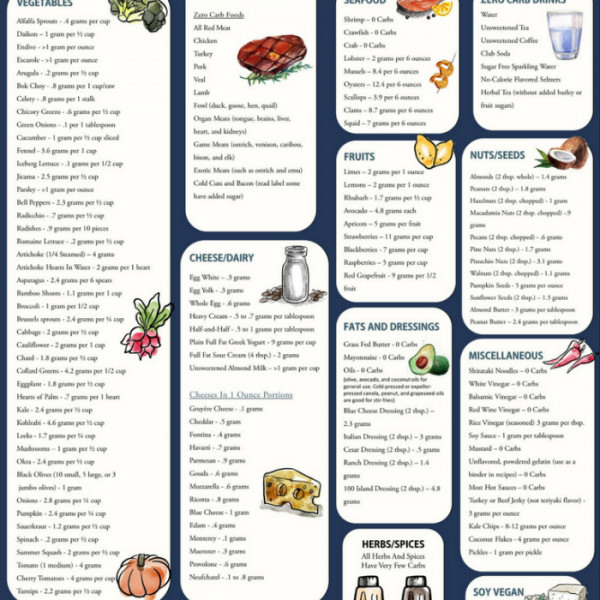 Low Carb Mediterranean Diet Food List
 Low Carb Mediterranean Diet Diabetic Mediterranean Diet