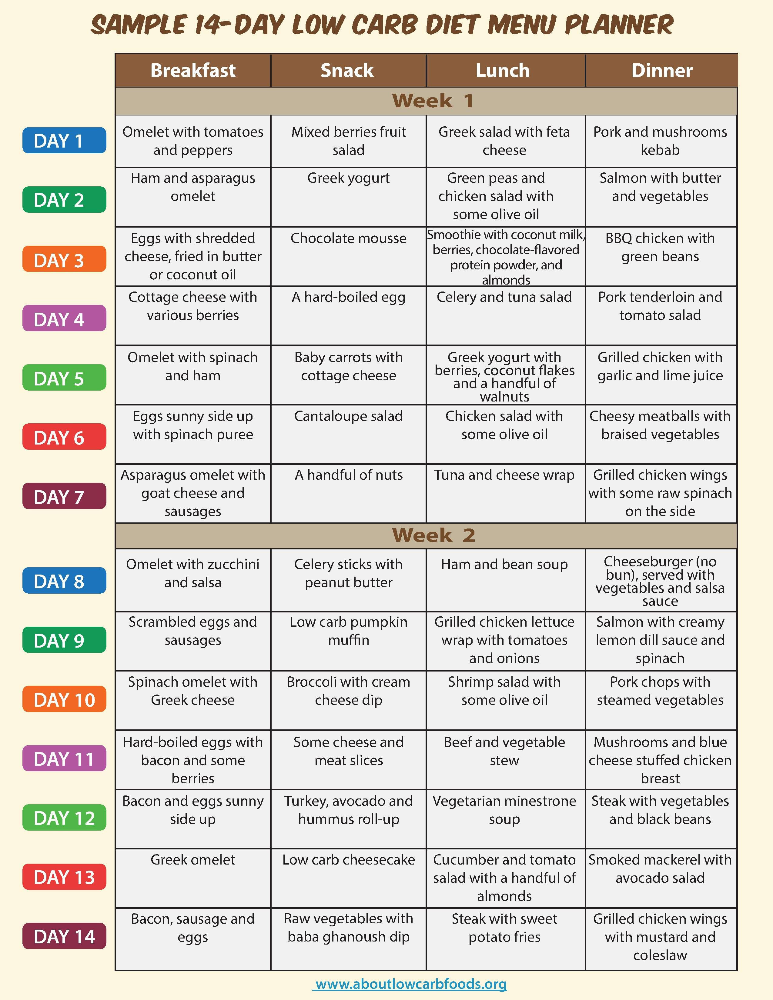 Low Carb Mediterranean Diet Food List
 Sample Low Carb Diet Menu About Low Carb Foods