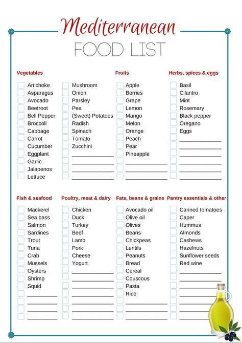 Low Carb Mediterranean Diet Food List
 Best 25 Mediterranean t food list ideas on Pinterest