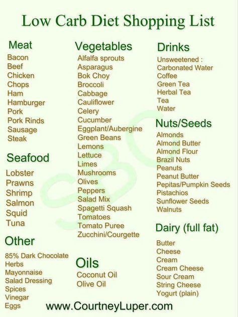 Low Carb Mediterranean Diet Food List
 1000 ideas about Diet Grocery Lists on Pinterest