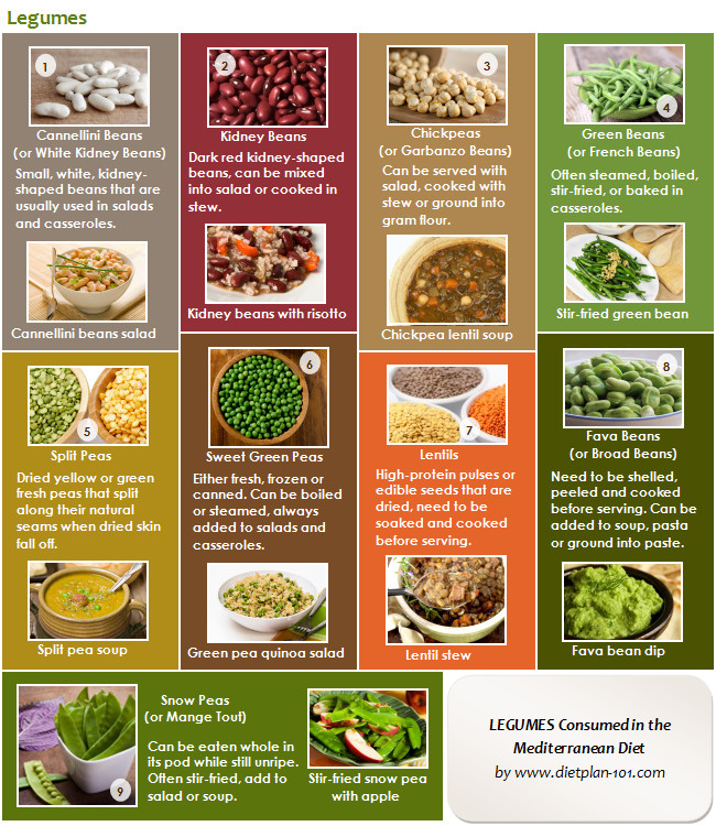Low Carb Mediterranean Diet Food List
 s Mediterranean Diet Food List The mon