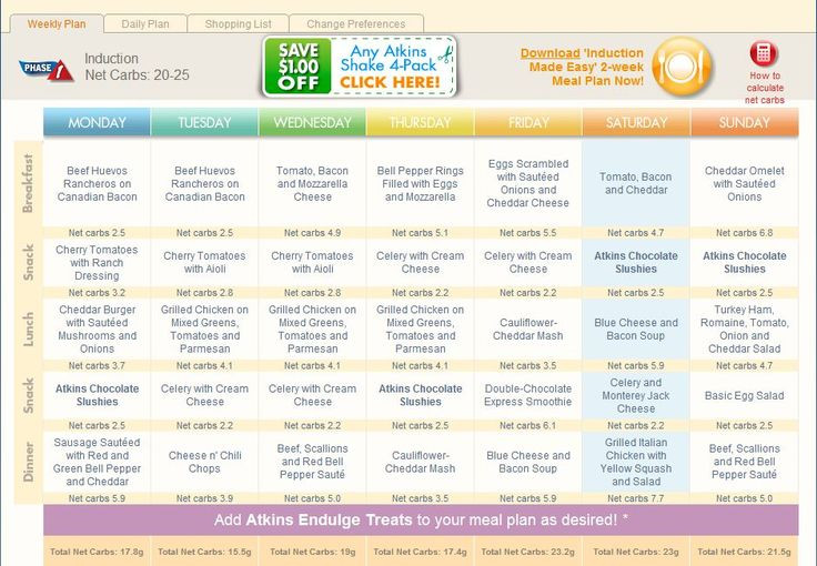 Low Carb Menus And Recipes
 Low Carb Layla Phase 1 Week 1 Atkins Meal Planner