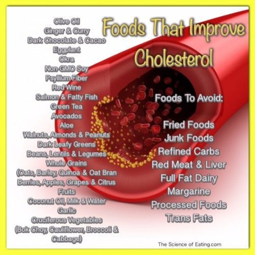 Low Cholesterol Diet Recipes
 Pinterest • The world’s catalog of ideas