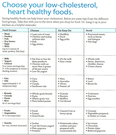 Low Cholesterol Diet Recipes
 Diets