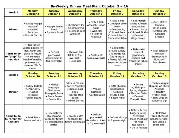 Low Cholesterol Dinners
 Delicious Low Cholesterol Diet Whether You Need To Watch