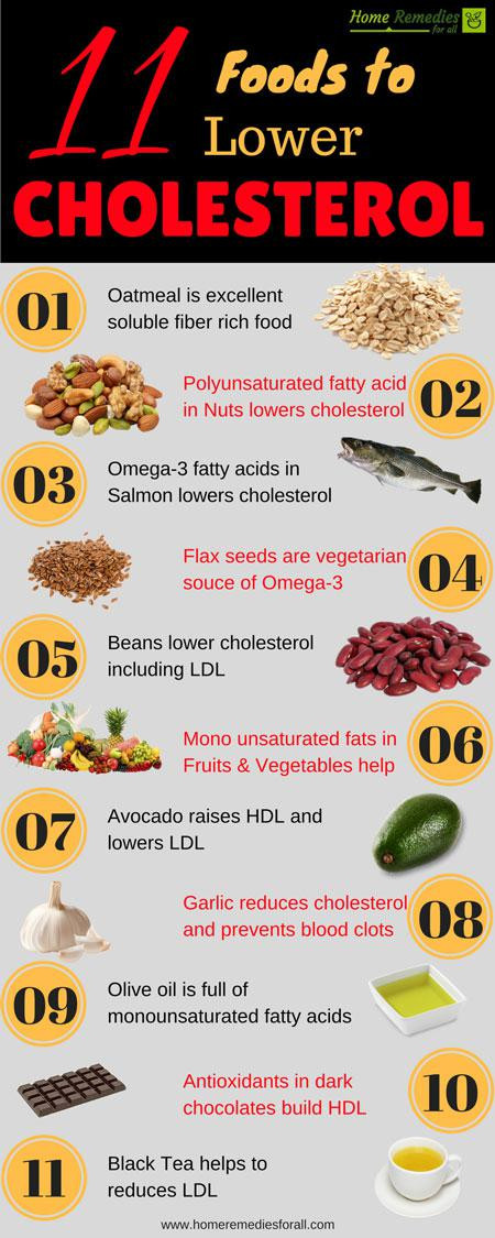 Low Cholesterol Recipes
 11 Foods to Lower Cholesterol Naturally