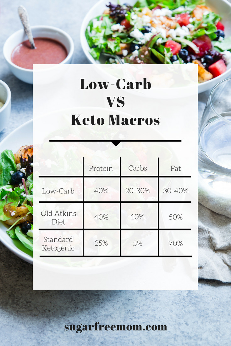 Low Fat Keto Diet
 Low Carb vs Keto Diet and My 6 Week Results
