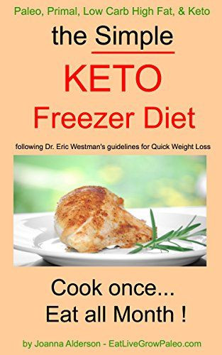 Low Fat Keto Diet
 56 best images about Low Carb Resources Articles on