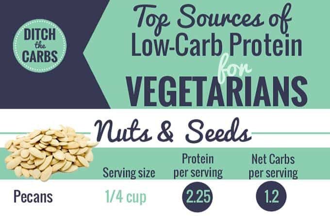 Low Fat Vegetarian Protein
 10 Sources Low Carb Protein For Ve arians Ditch The