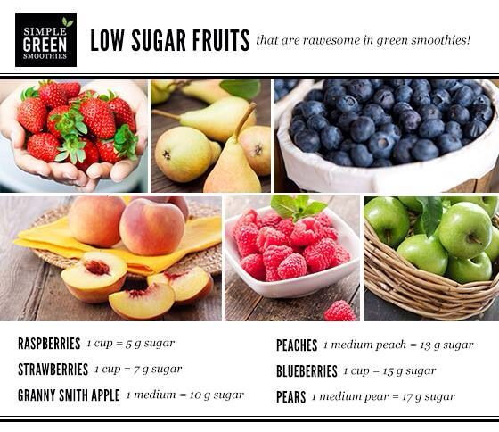 Low Sugar Smoothies For Diabetics
 83 best images about Type 2 Diabetes on Pinterest