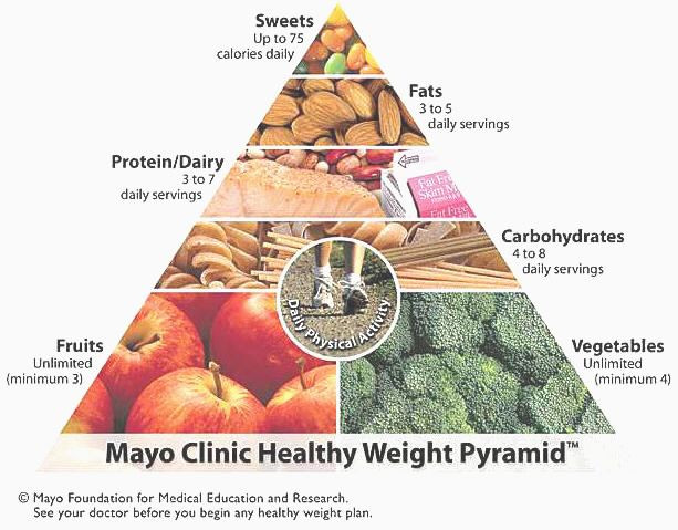 Mayo Clinic Diabetic Recipes
 11 Life changing Tips And Tools To Lose Weight And Stay