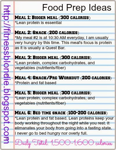 Meal Prep Recipes And Grocery List For Weight Loss
 Fitness Blon How to Plan Your Meals and Food Prep