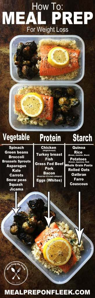 Meal Prep Recipes And Grocery List For Weight Loss
 Meal Prep 101 For Beginners Meal Prep on Fleek
