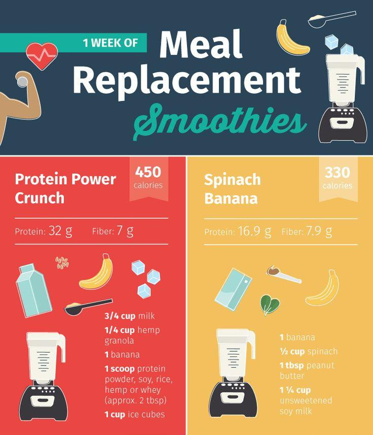 Meal Replacement Shakes For Weight Loss Recipes
 Advocare Shake Recipes – Besto Blog