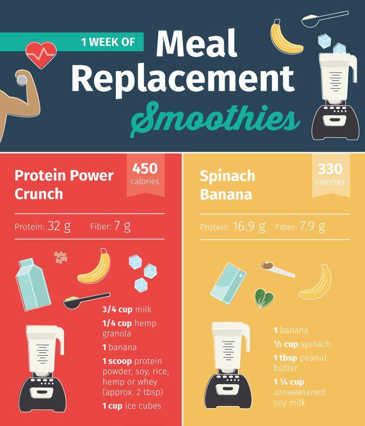 Meal Replacement Smoothie Recipes For Weight Loss
 Advocare Shake Recipes – Besto Blog