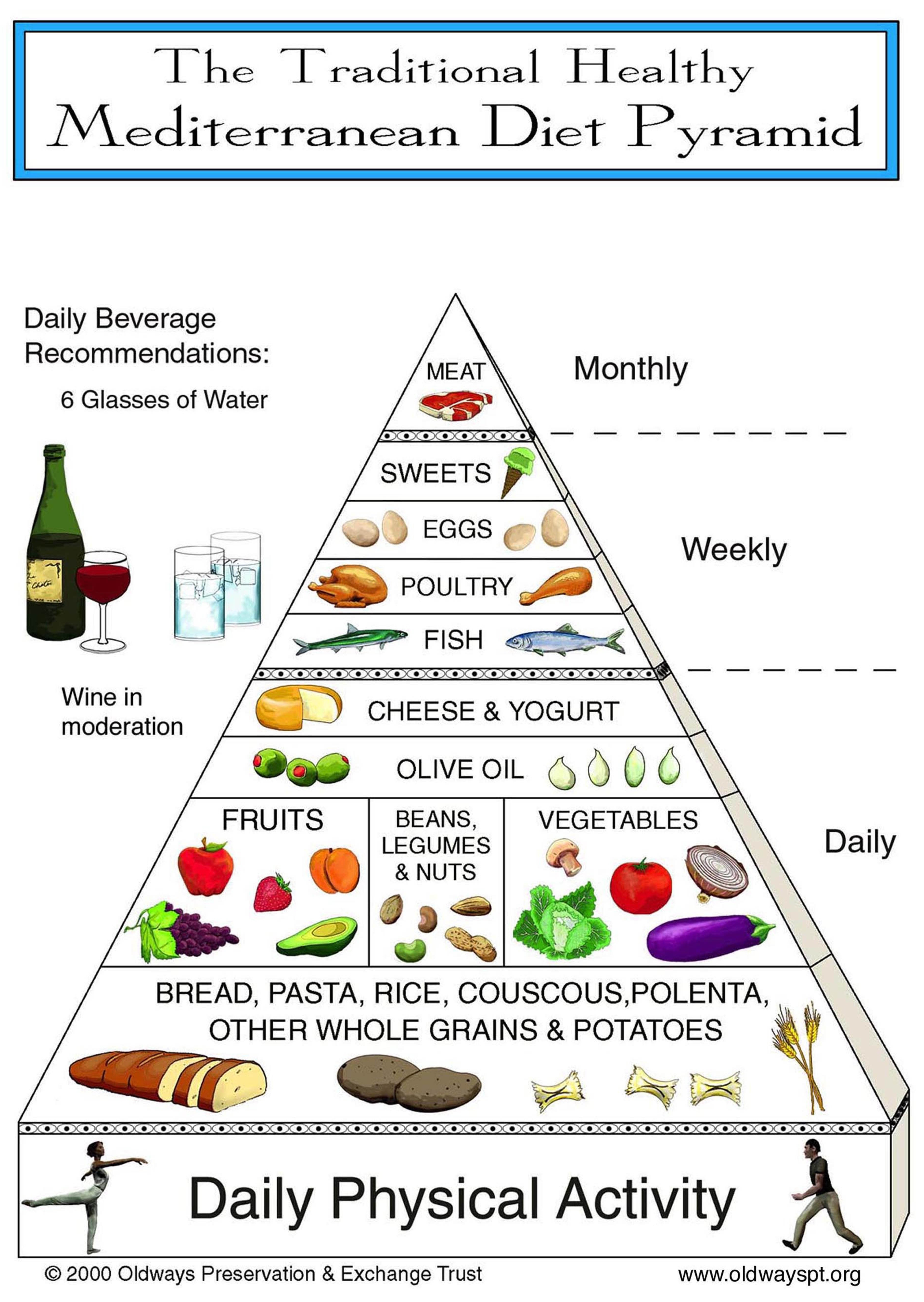 Mediterranean Diet For Diabetics
 Lessons from the Mediterranean