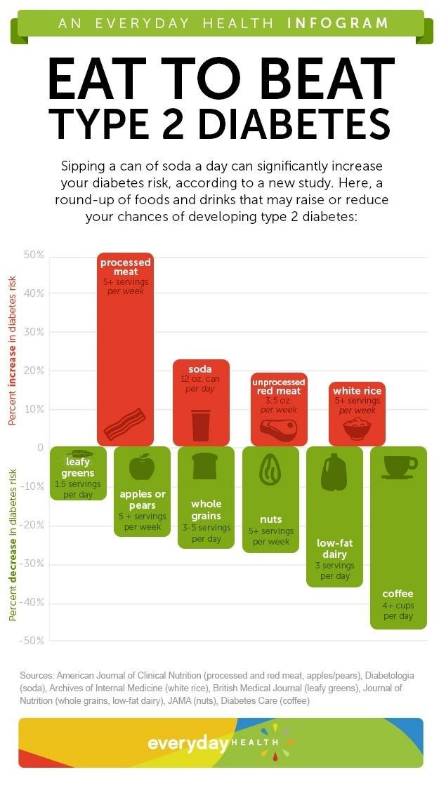 Mediterranean Diet For Diabetics
 213 best images about Diabetes Infographics on Pinterest