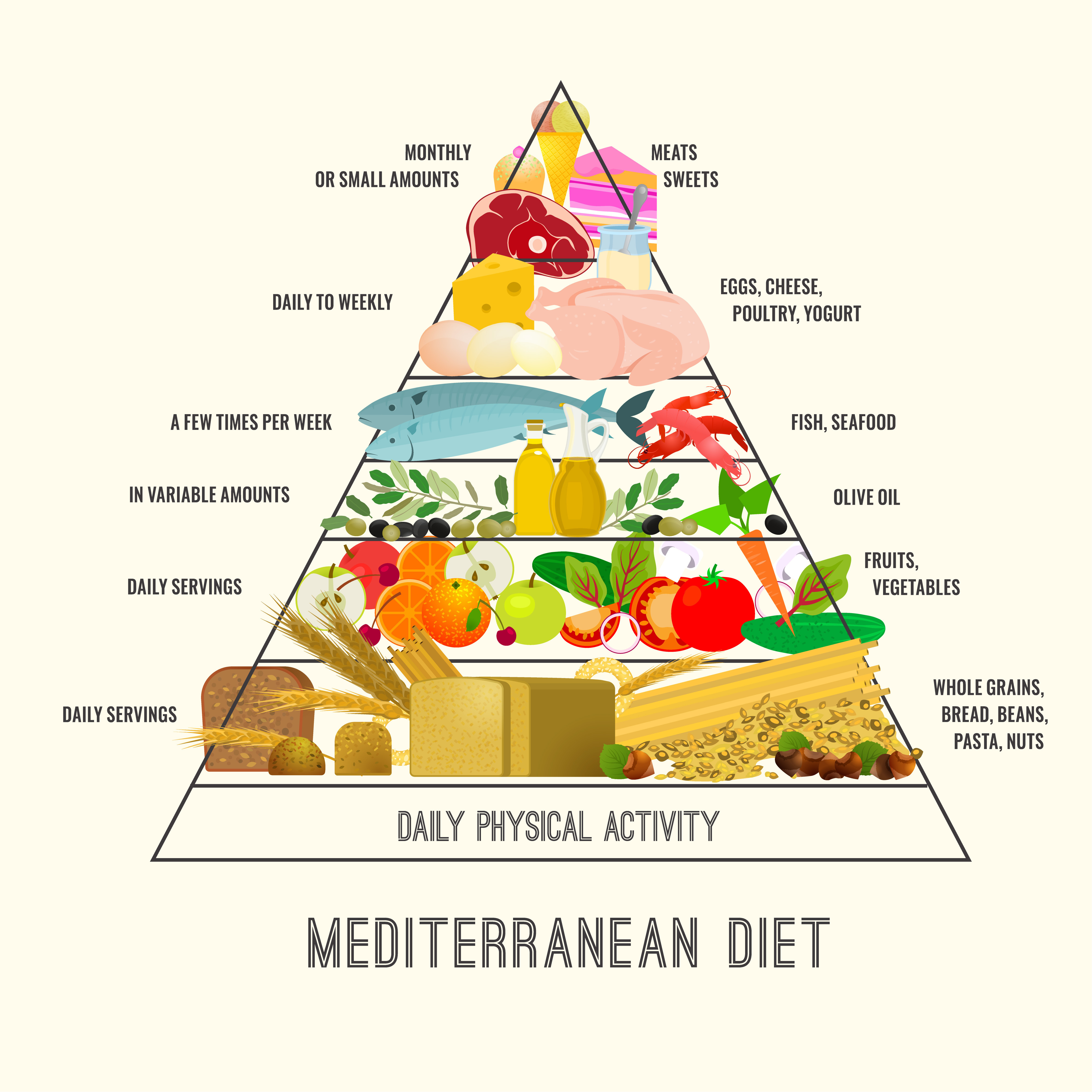 Mediterranean Diet For Diabetics
 Diabetes & Diet Fat is GOOD Diabetics Weekly