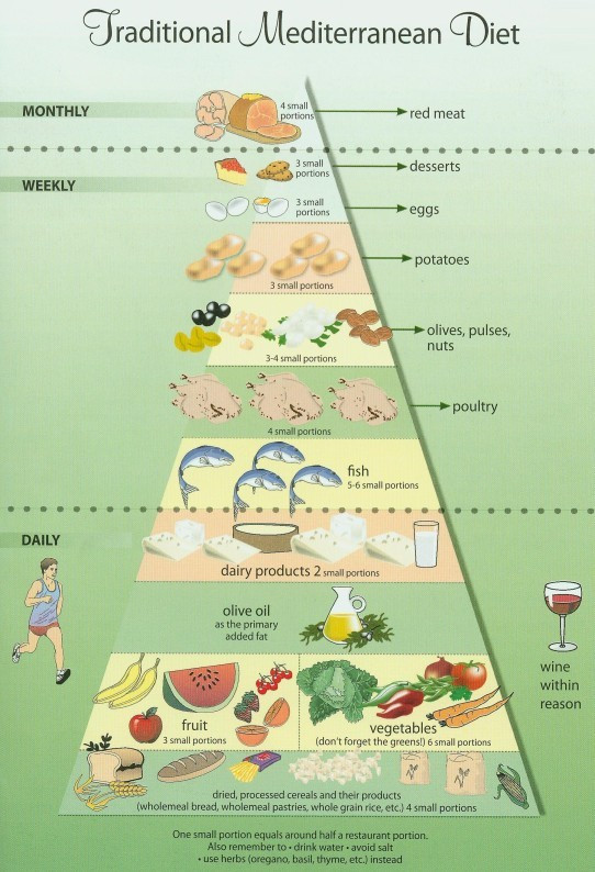 Mediterranean Diet For Diabetics
 Mediterranean Diet Beats Diabetes Drugs for Controlling