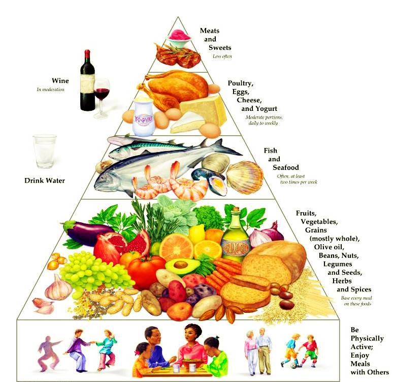 Mediterranean Diet For Diabetics
 The Pros and Cons of the Mediterranean Diet Radiant Peach