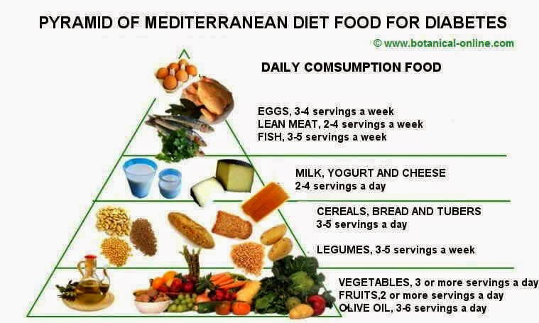 Mediterranean Diet For Diabetics
 POEVOO AL ARD MALAYSIA