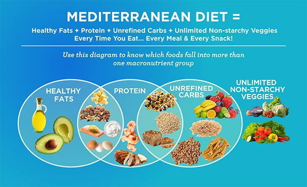 Mediterranean Diet For Weight Loss
 Be e an expert on the Mediterranean Diet with this easy