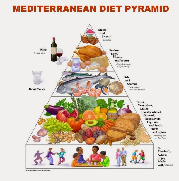 Mediterranean Diet Weight Loss
 Mediterranean Diet Recipes for Healthy Weight Loss