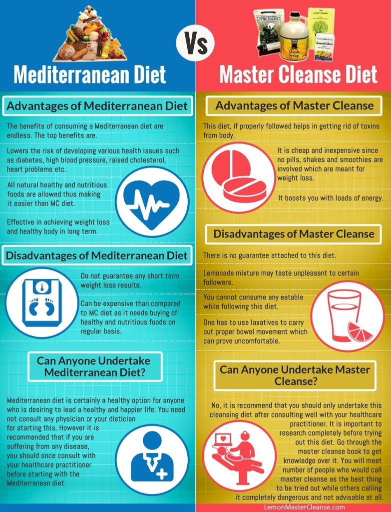 Mediterranean Diet Weight Loss
 Mediterranean Diet Vs Master Cleanse Diet