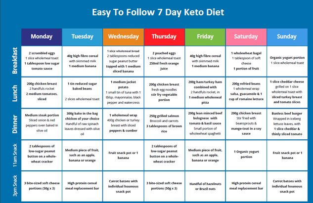 Modified Keto Diet Plan
 75 best images about LOW CARB on Pinterest
