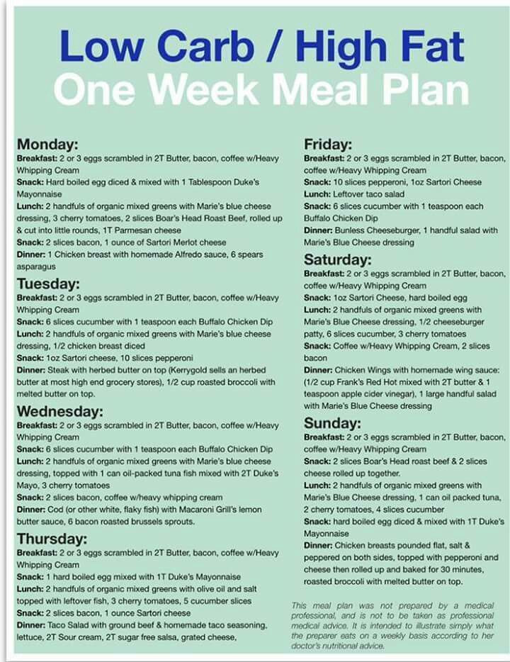 Modified Keto Diet Plan
 25 best ideas about Keto meal plan on Pinterest