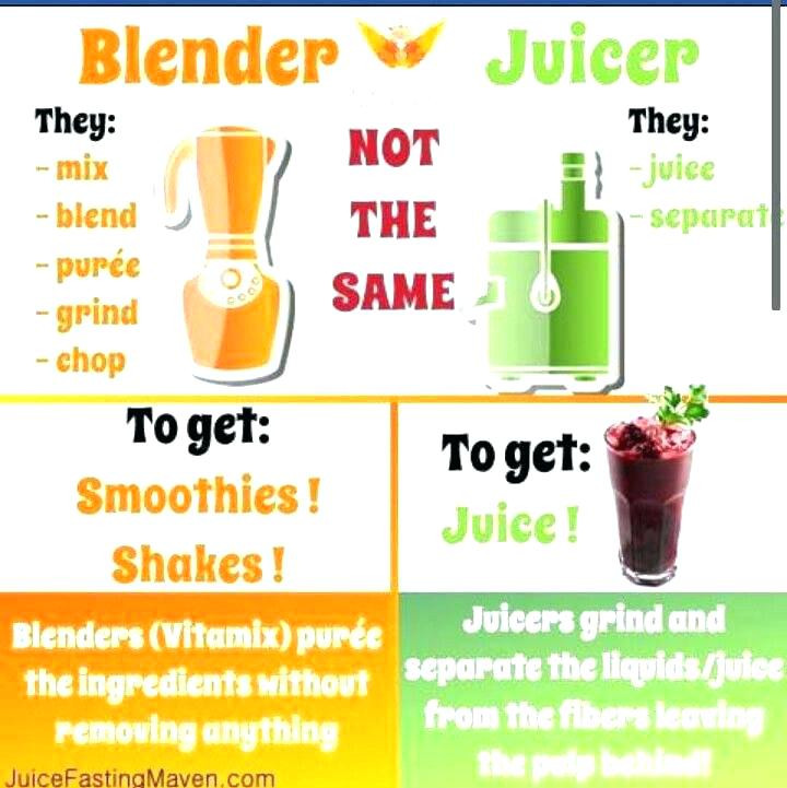 Nutri Ninja Weight Loss Smoothie Recipes - Best Ninja ...