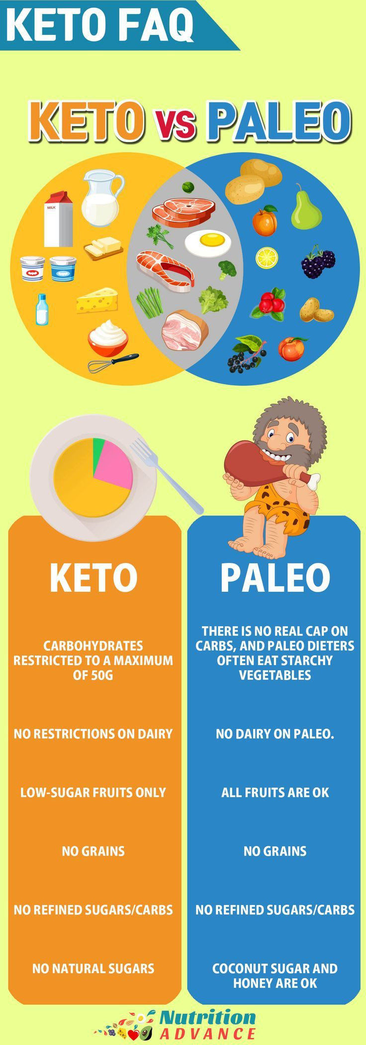 Paleo Ketosis Diet
 best Real Food Café images on Pinterest