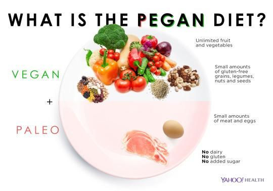 Paleo Vegan Diet
 Paleo Vegan Pegan