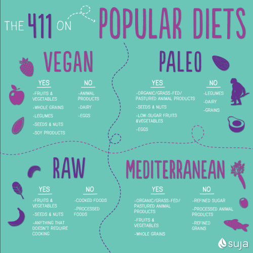 Paleo Vegan Diet
 Popular Diet Plans